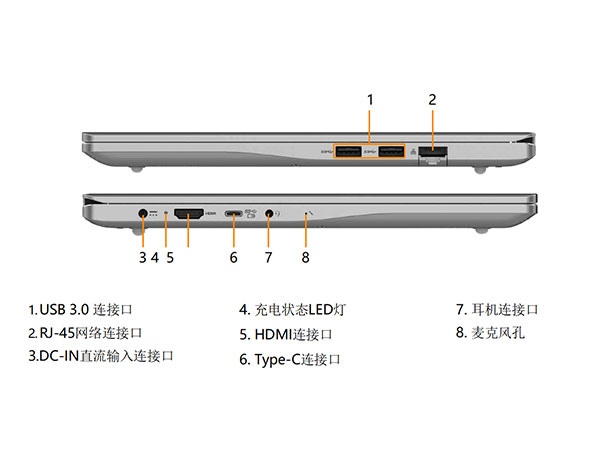 14寸飞腾D2000+AMD640全金属笔记本NF220B